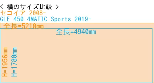 #セコイア 2008- + GLE 450 4MATIC Sports 2019-